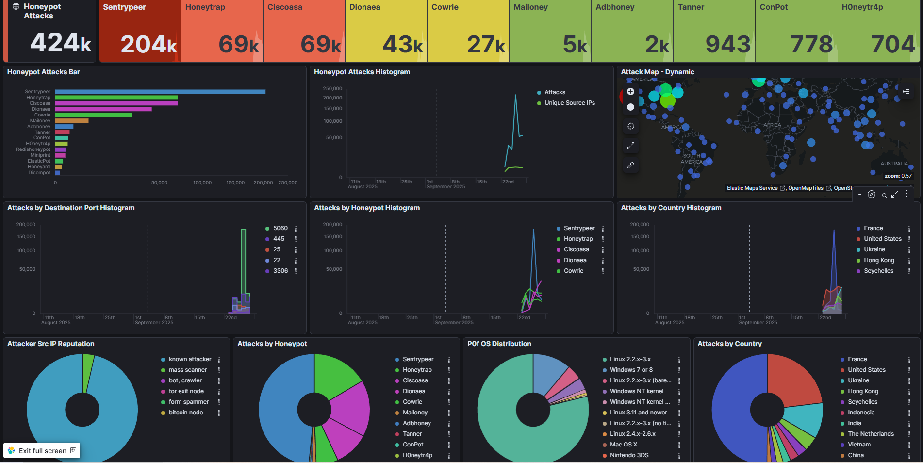 T-Pot Main Dashboard