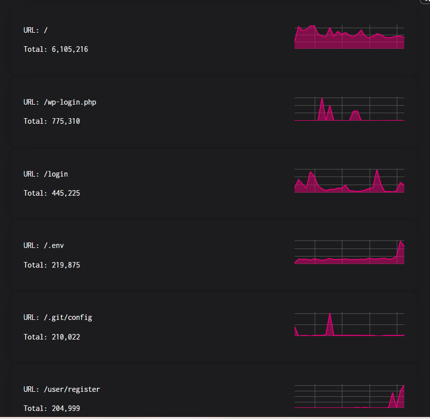 Web Application Attacks